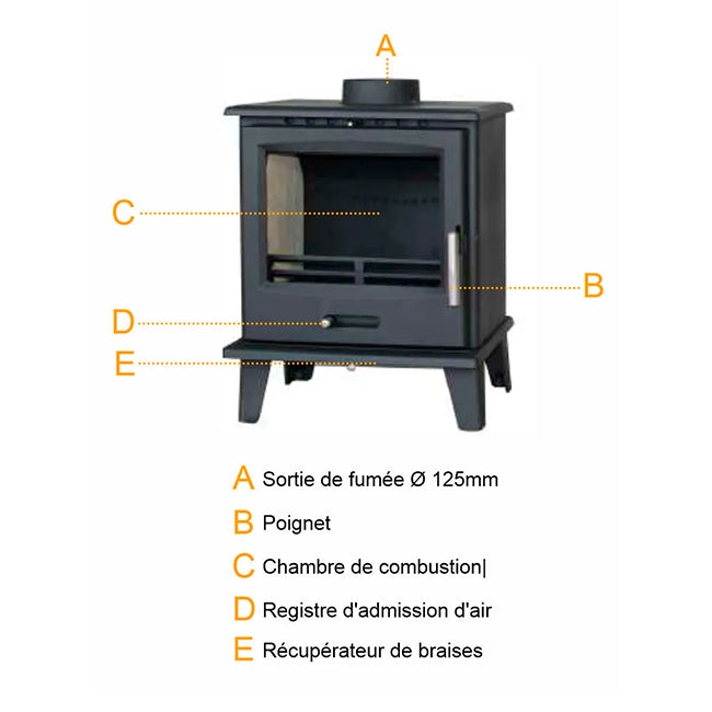 poele a bois rustique adour pf036f